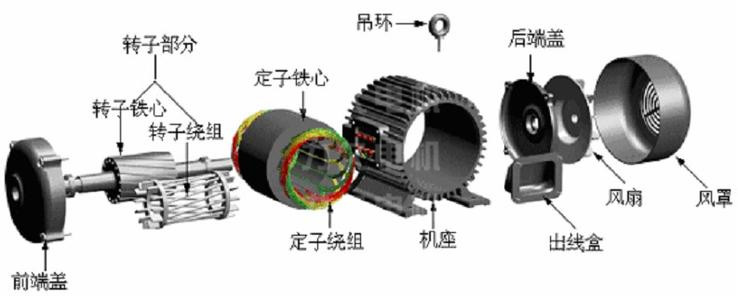 電機結(jié)構(gòu)圖