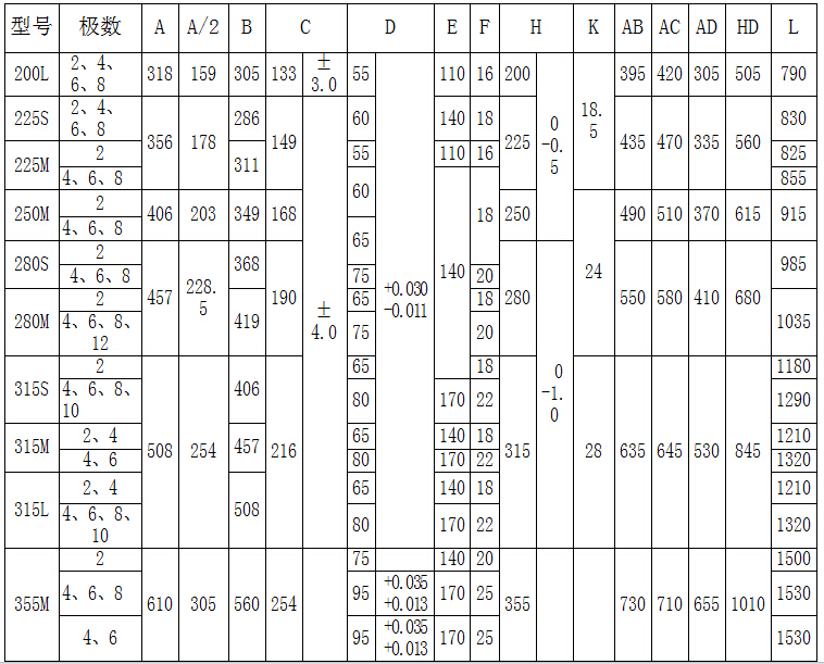 YP2寬頻電機(jī)參數(shù)