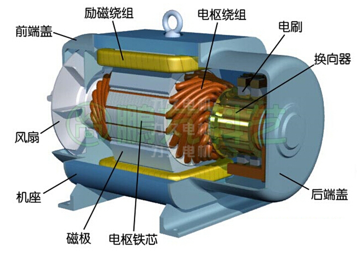 電機(jī)絕緣診斷