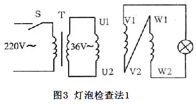 萬(wàn)用表檢查法