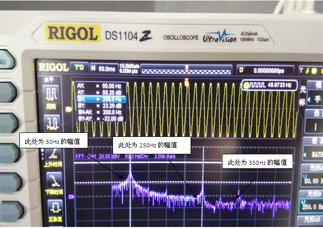 三相異步電動(dòng)機(jī)整流負(fù)載諧波