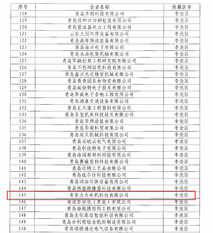 青島力久電機(jī)2021年度青島市“專精特新”企業(yè)