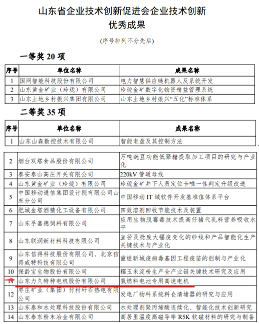 氫燃料電池專用高速電機(jī)獲獎(jiǎng)