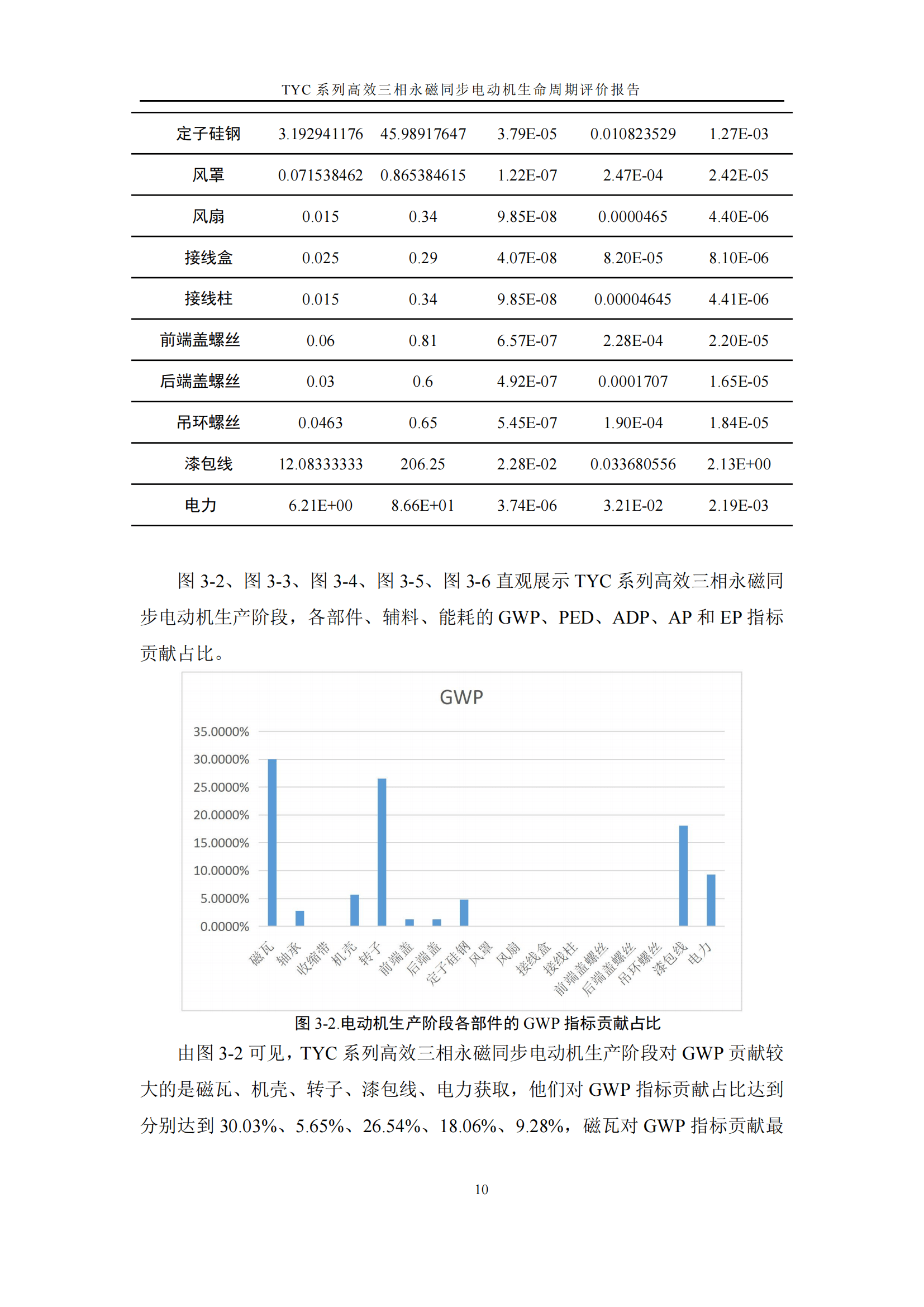 力久電機TYC系列高效三相永磁同步電動機LCA報告