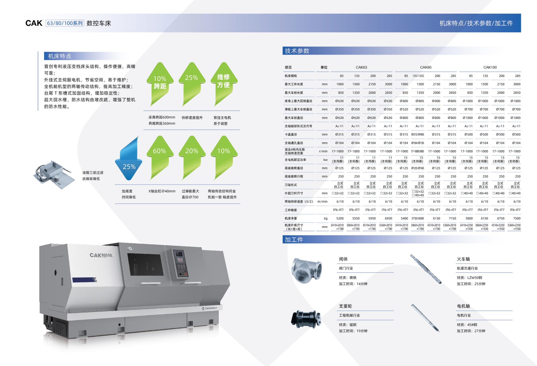 CAK系列數(shù)控車床樣冊(cè).沈一2023_04.jpg