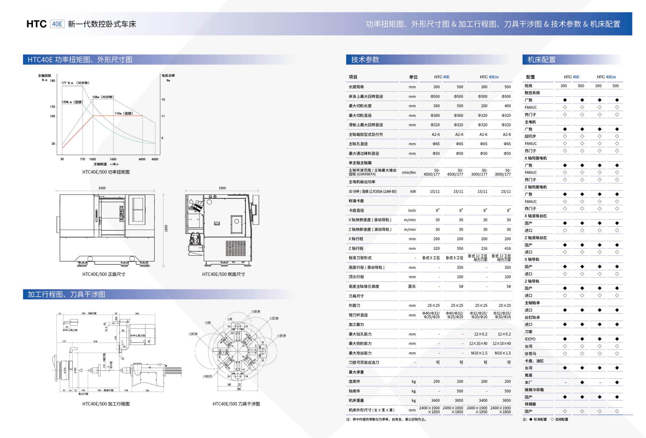 HTC40E數(shù)控臥式車(chē)床電子樣冊(cè)（沈一2023)_03.jpg